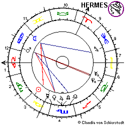 Horoskop Untergang Estonia