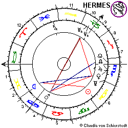 Horoskop Abfahrt Estonia