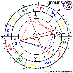 Horoskop Fährunglück