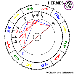 Horoskop Unterg. Herald o.f E