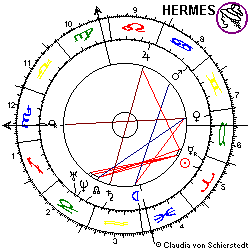 Horoskop Fährenkollision