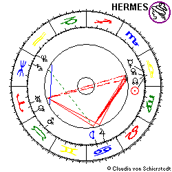 Horoskop Gründung Siemens