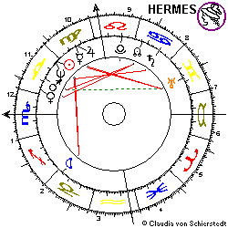 Horoskop Michael Douglas