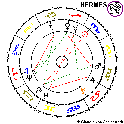 Horoskop Gründung Dresdner Ba