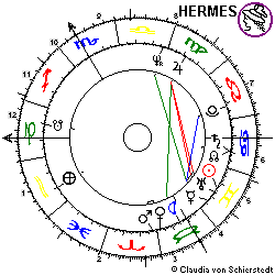 Horoskop Dr.Wolfgang Sch&uuml;ssel