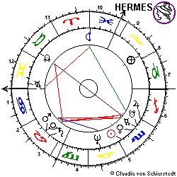 Horoskop Hillary Clinton