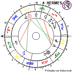 Horoskop Open Nasdaq