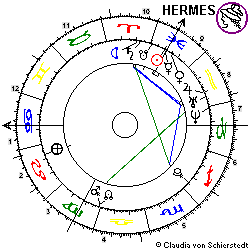 Horoskop Neuer Markt