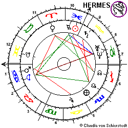 Horoskop Kristina Brown