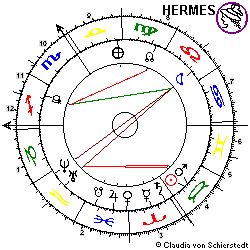 Horoskop Beschluss Euro