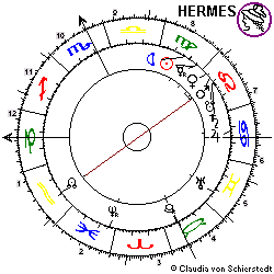 Horoskop 1. &Ouml;lf&ouml;rderung