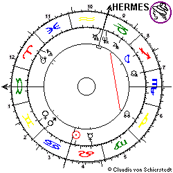 Horoskop Bombenexplosion Olym