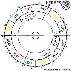 Horoskop Rohöl