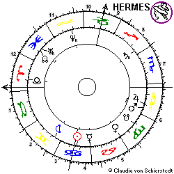 Horoskop John D. Rockefeller