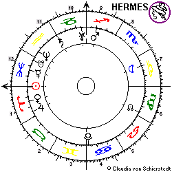 Horoskop 1.Olympische Spiele