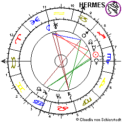 Horoskop Österreich