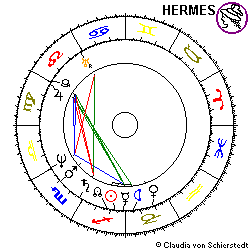 Horoskop Renate Künast