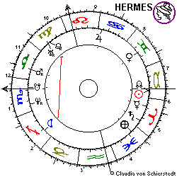 Horoskop Prinz Willem v.Holl.