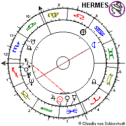 Horoskop Raumstation MIR