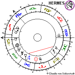 Horoskop Absturz MIR