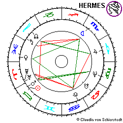 Horoskop Jürgen Schneider