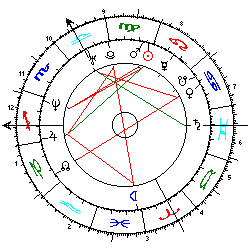 Horoskop Eröffnung Olympiade