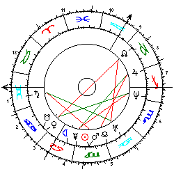 Horoskop Abfahrt mit Geiseln