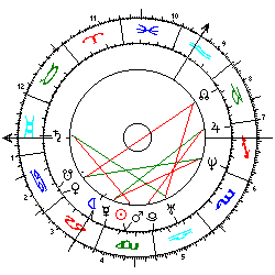 Horoskop Beginn Schießerei