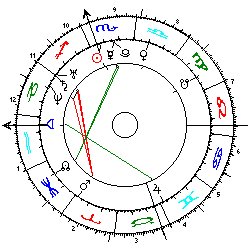 Horoskop Palästina