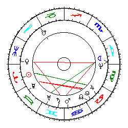 Horoskop Gerhard Schröder