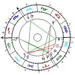 Horoskop SPD