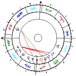 Horoskop Attentat auf Lennon