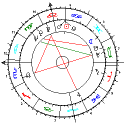 Horoskop Götz George