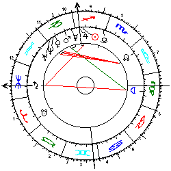 Horoskop Bosnien - Frieden