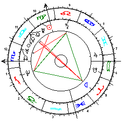 Horoskop Flugzeugkollision