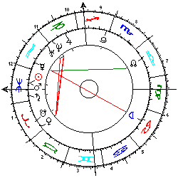 Horoskop Autobombe Jerusalem