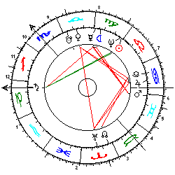 Horoskop Sean Connery