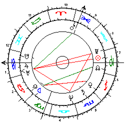 Horoskop U-Boot mit Atomkraft