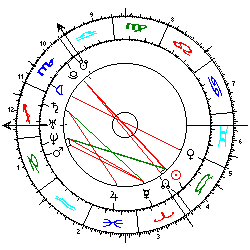 Horoskop Tschernobyl Atom