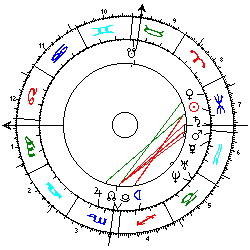 Horoskop Störfall Biblis