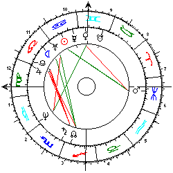 Horoskop Thomas Jeffrey Hanks