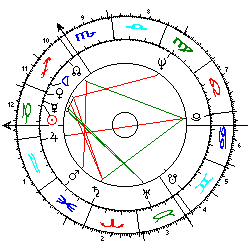 Horoskop Anthony Hopkins