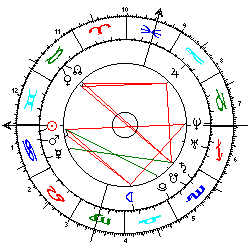 Horoskop Karmapa 17.