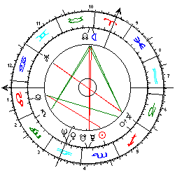 Horoskop Prinz Charles