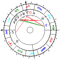 Horoskop Währung Euro