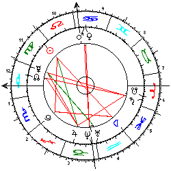 Horoskop Scheidung Pr. Charles