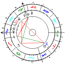 Horoskop Sarah Ferguson