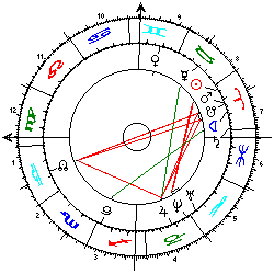 Horoskop Scheidung Andrew