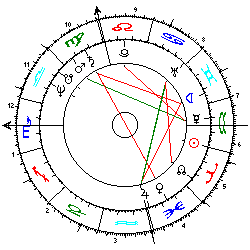 Horoskop Alexander Lebed