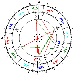 Horoskop Zaire